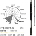 Lanseta Herakles Premium Limited Goghinas Baitcast H, 7-42g, 2.18m, 1seg Lanseta Herakles Premium Limited Goghinas Baitcast H, 7-42g, 2.18m, 1seg