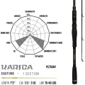 Lanseta Herakles Premium Limited Kariba Baitcast, 14-84g, 2.21m, 1seg