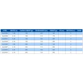 Lanseta COLMIC Joker Bolentino 2.70m, 200g, 2seg Lanseta COLMIC Joker Bolentino 2.70m, 200g, 2seg