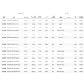 Lanseta Berkley Fireflex Spin 702 ML, 2seg, 2.10m, 7-22g Lanseta Berkley Fireflex Spin 702 ML, 2seg, 2.10m, 7-22g
